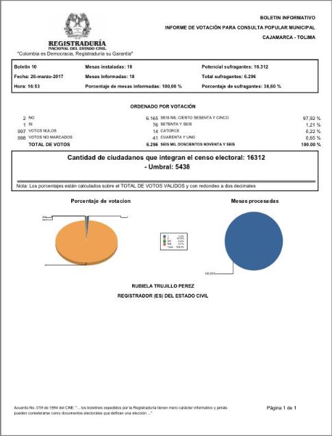 cajamarca dijo no 2