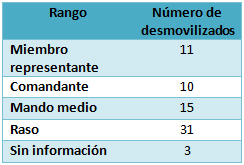 cifras-desmovilizados-mapp-2014