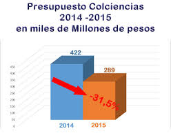 colciencias
