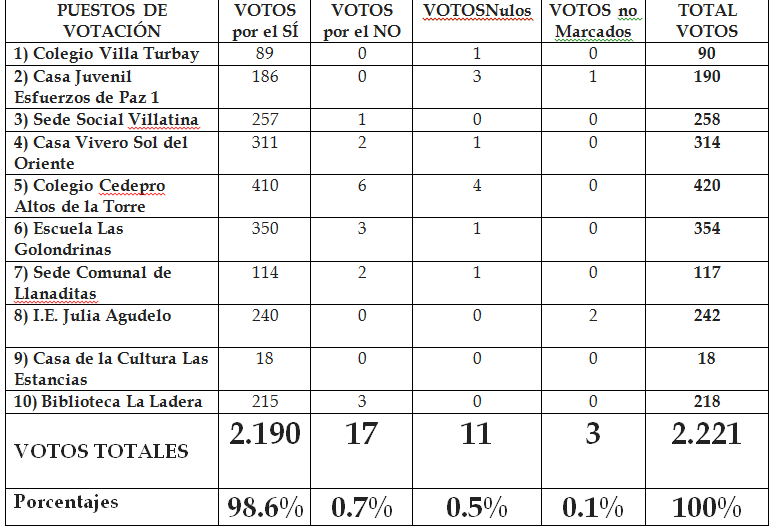 comuna 8 1A