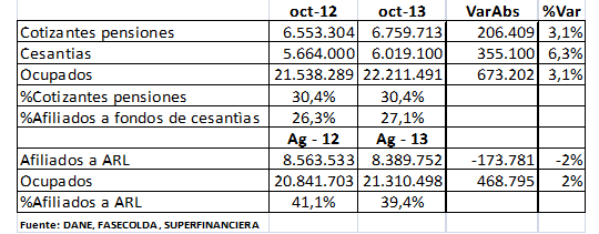 desempleo 1