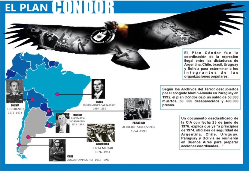 el plan condor