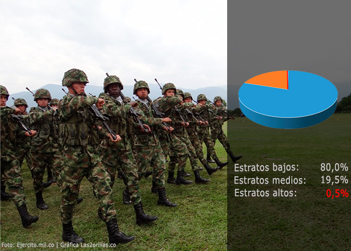 estratos-militares1