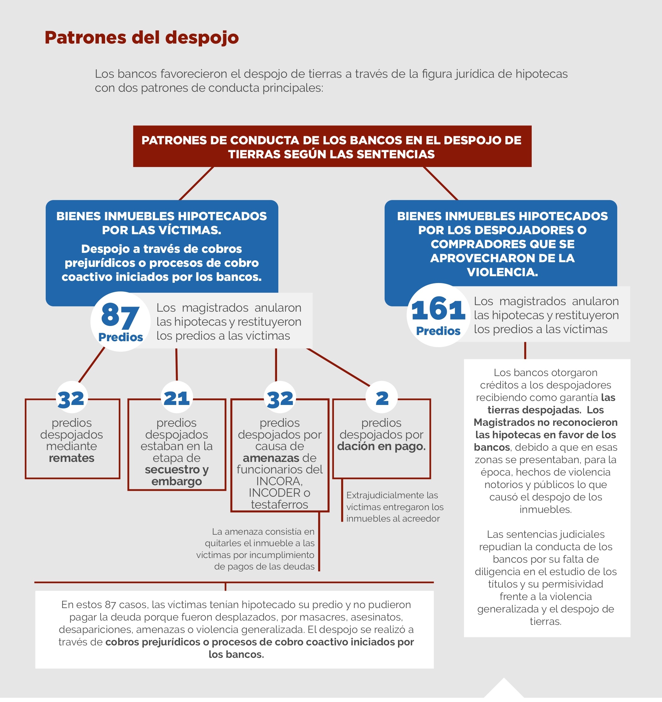 00 bancos despojo 2