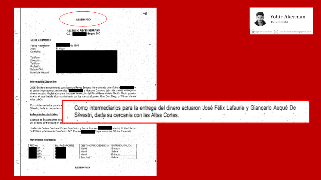2. reservado