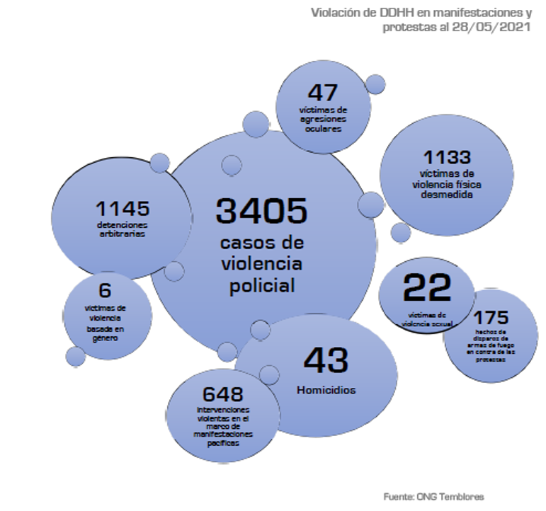 MAPA OVE5