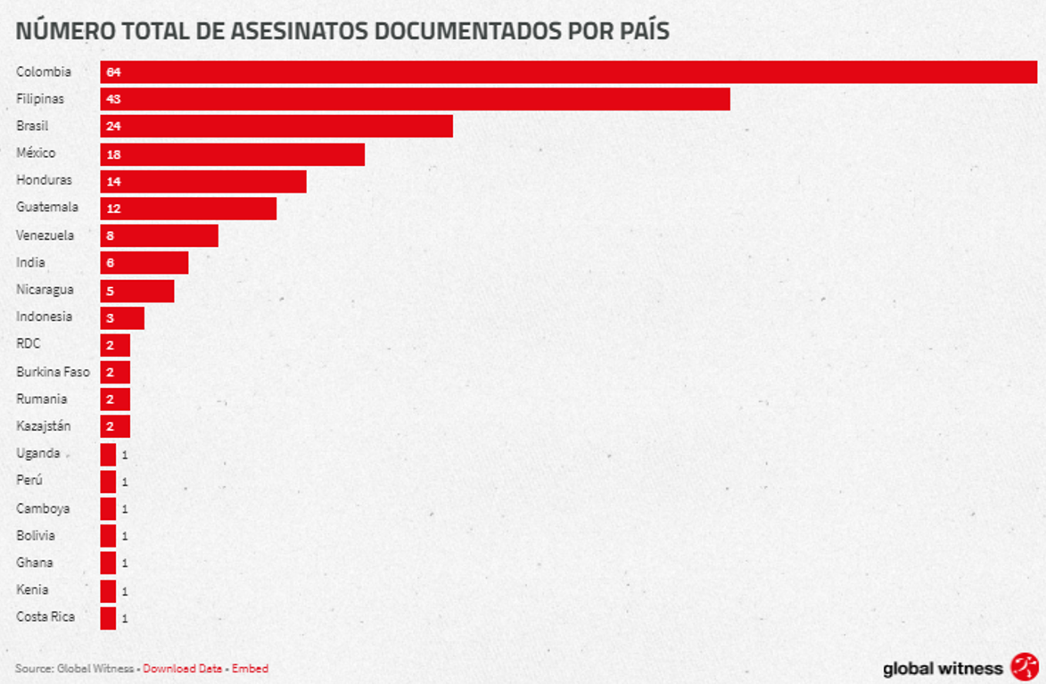 medio ambiente