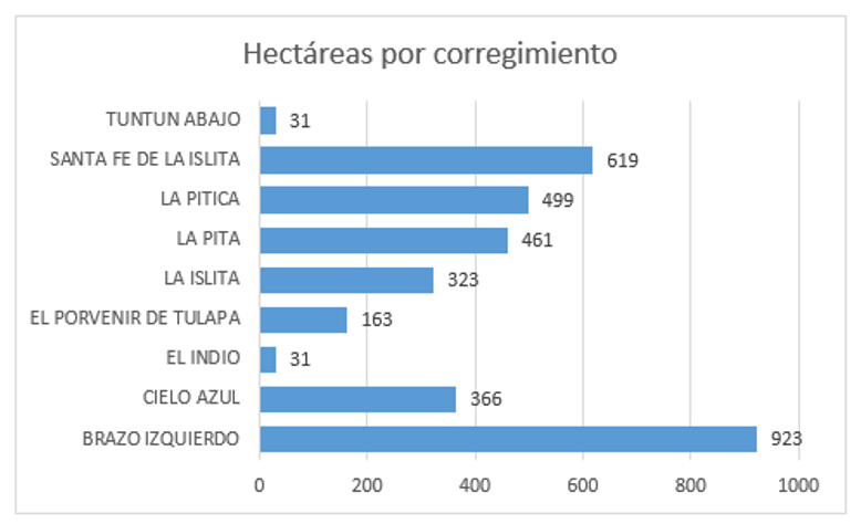 oto2