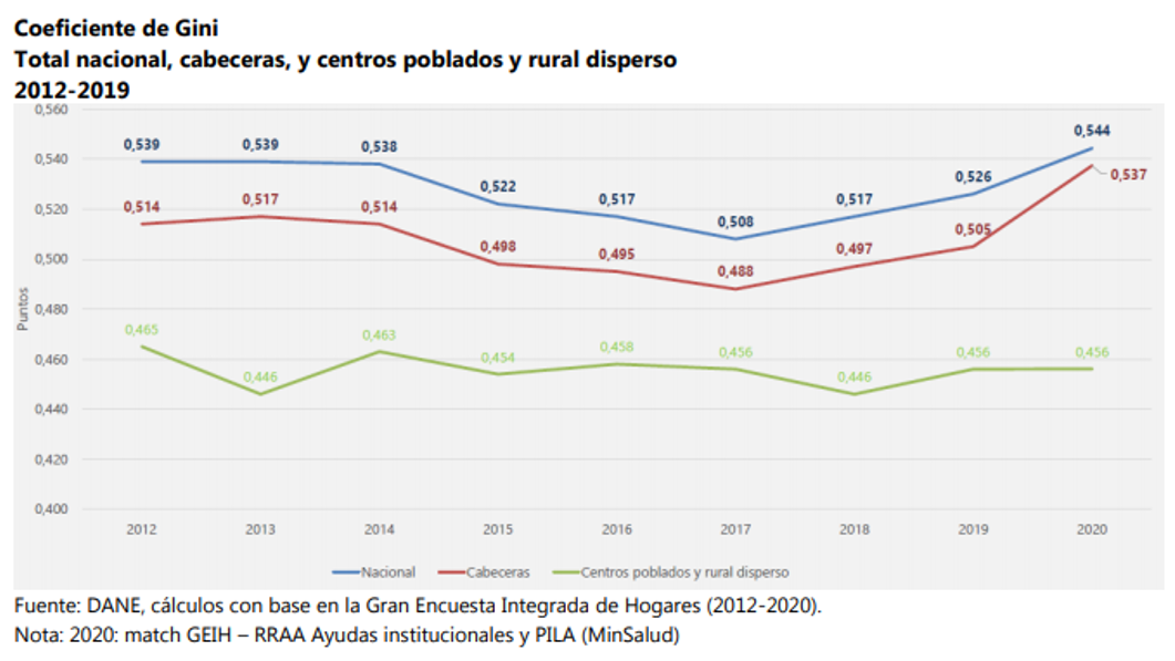 pobreza col 3