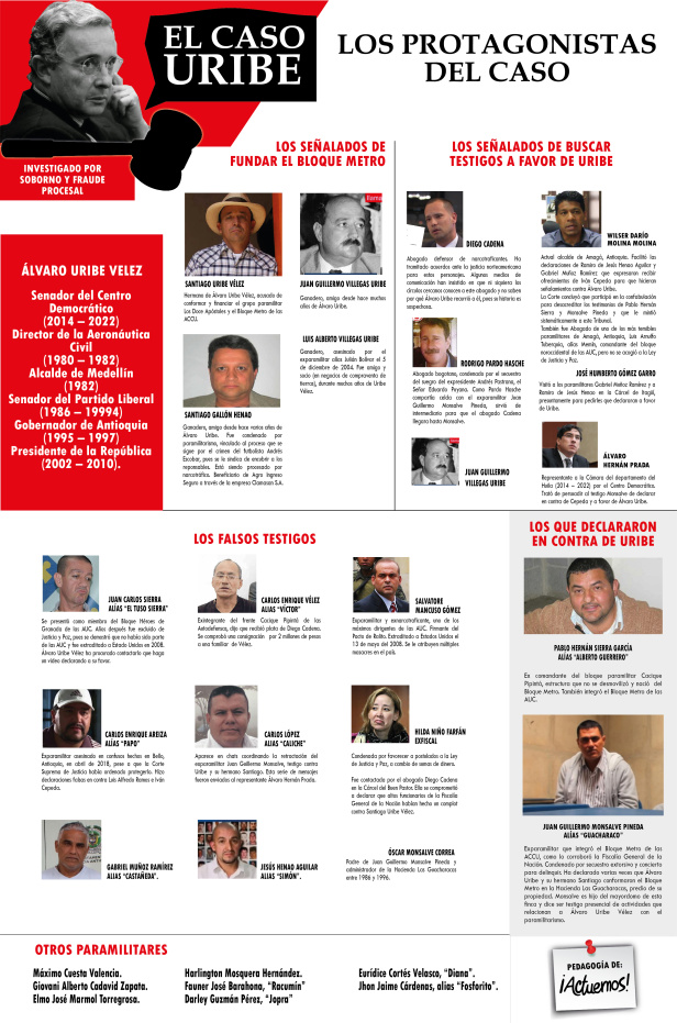 2. el caso uribe personajes