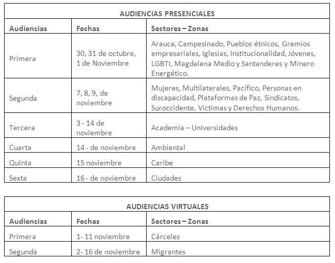 AUDIENCIAS ELN
