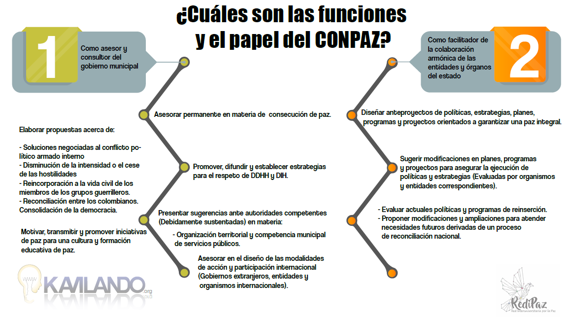 CONPAZ 4
