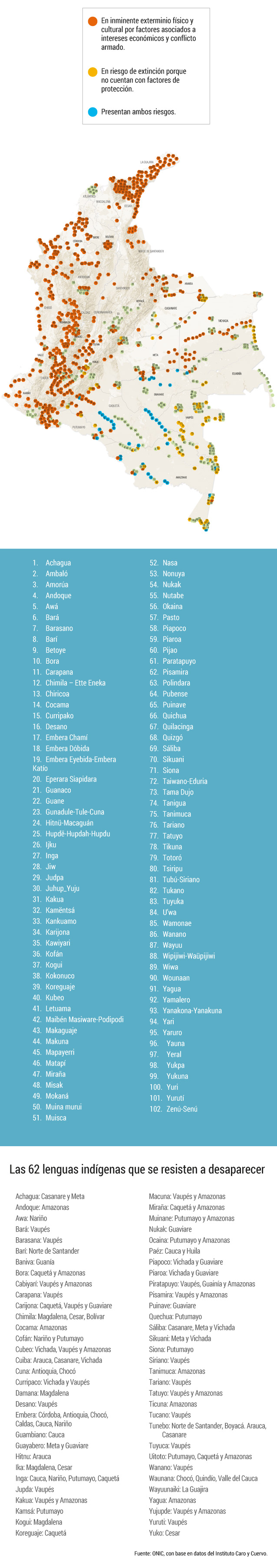 INDIGENAS COLOMBIA