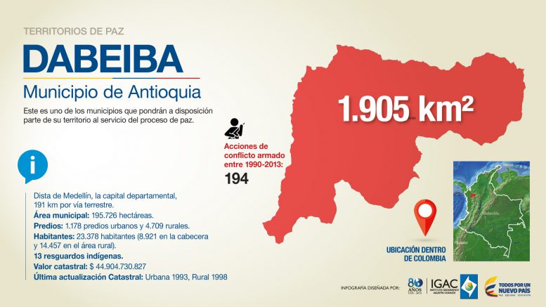 INFO Dabeiba 777x437