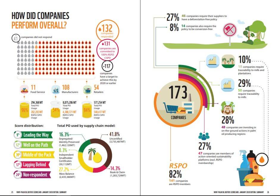 companies