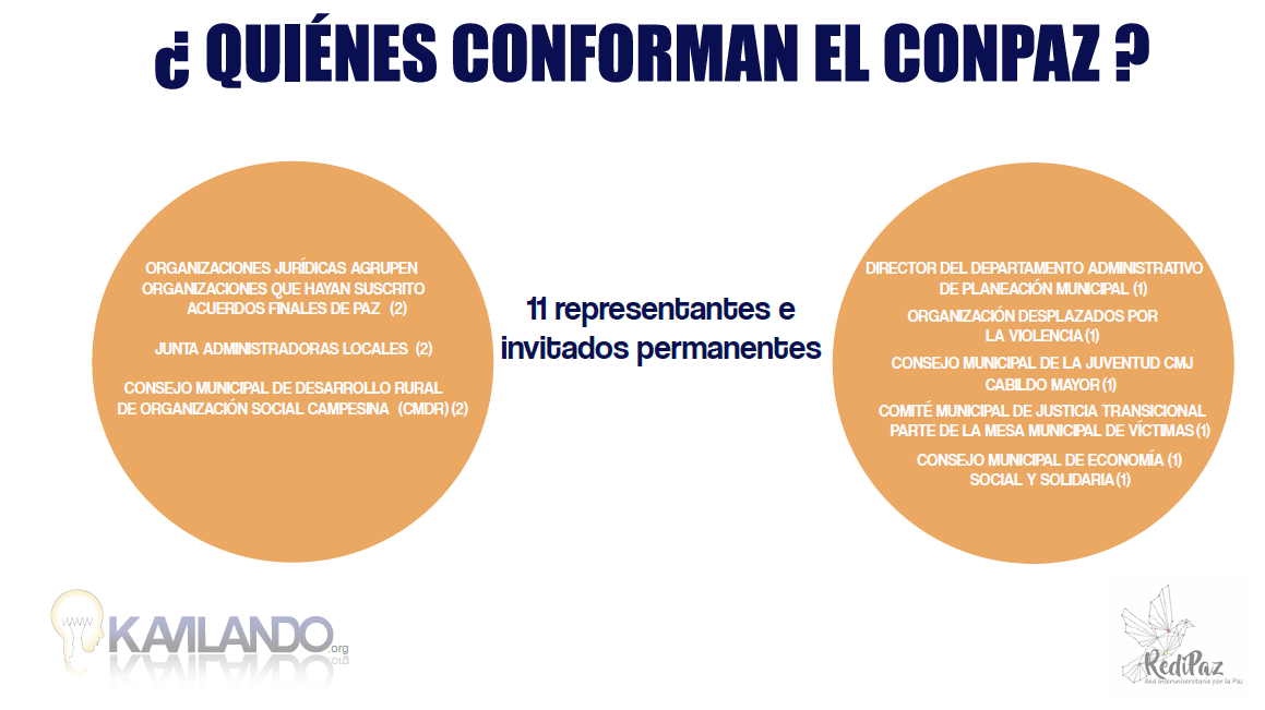 conpaz 1.1