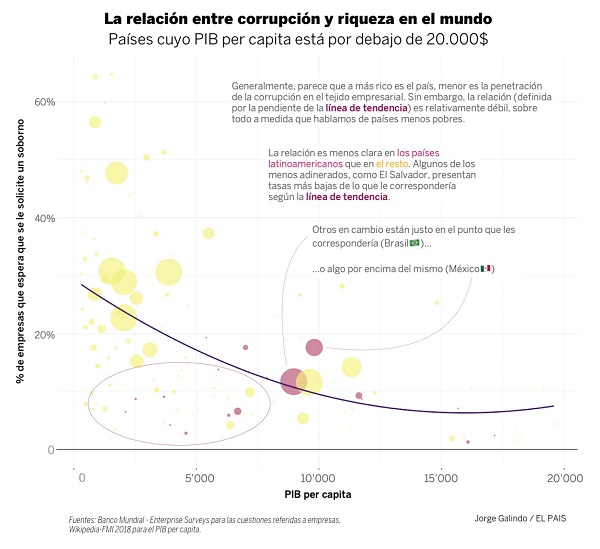 corrupcion2