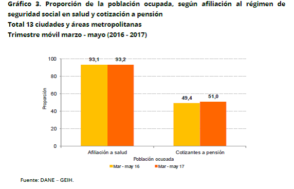 grafico 2