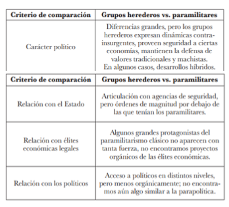 cuadro paras