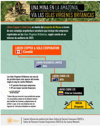 liberoamazonas2
