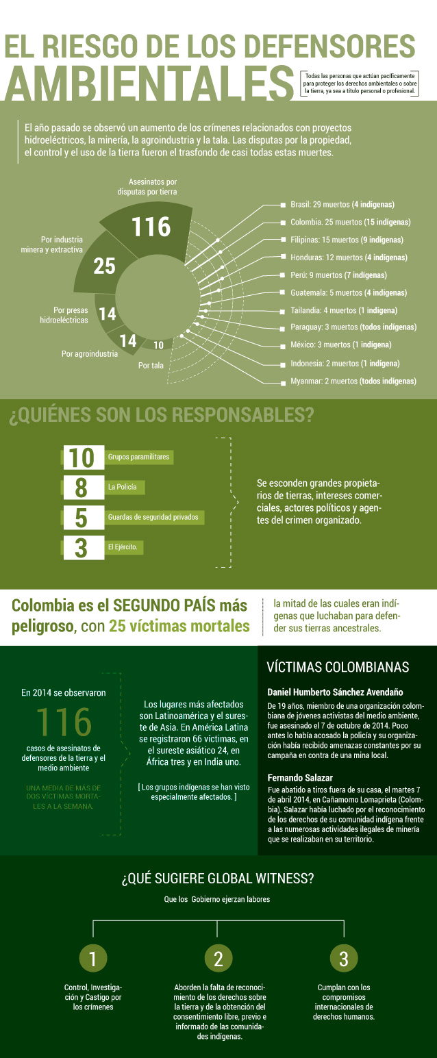 medio ambiente peligroso