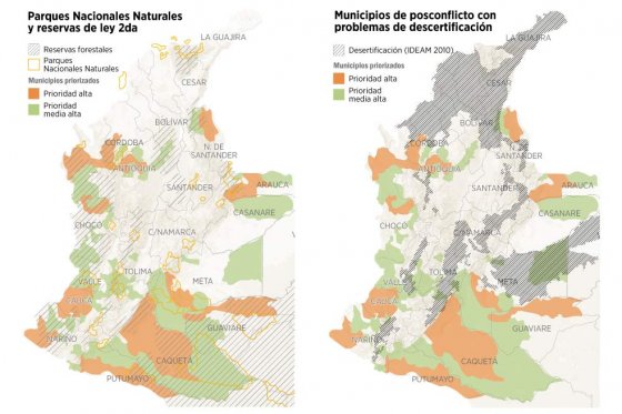 medio ambiente postconflicto