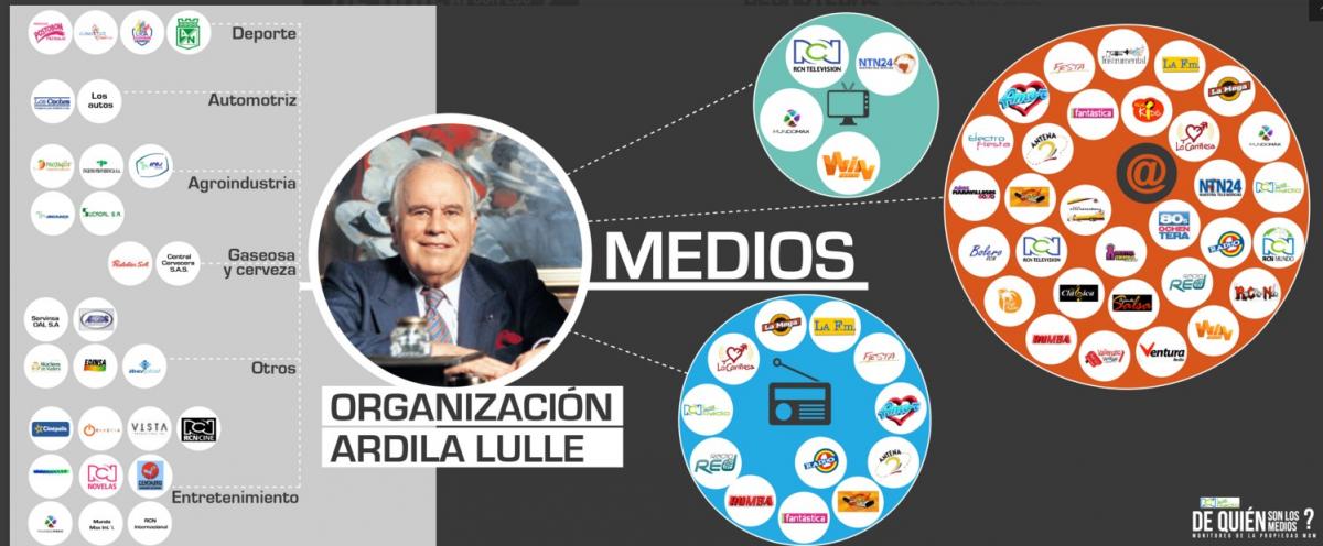 medios2