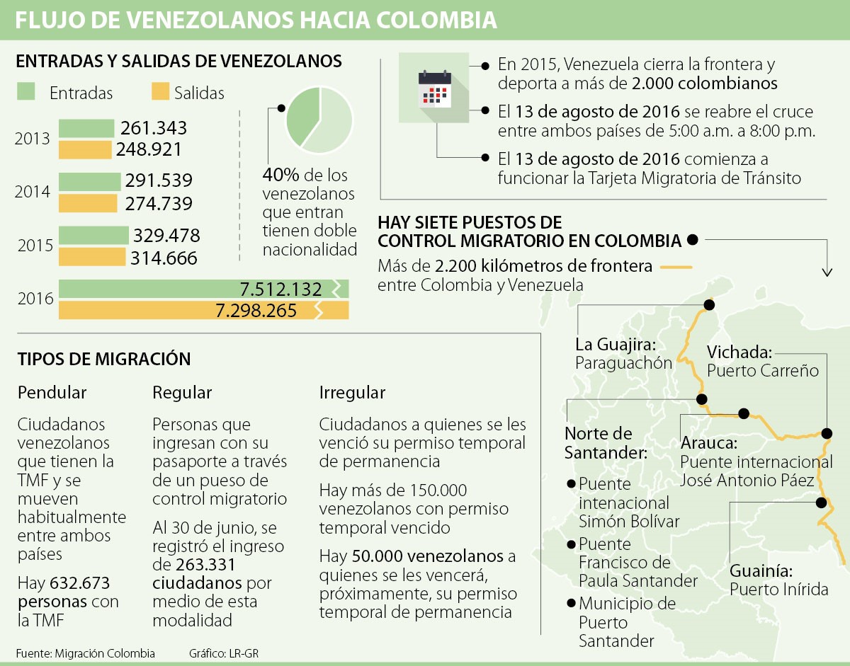 texto frontera 1