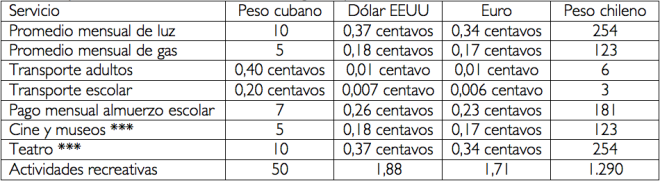 valores cuba comparado