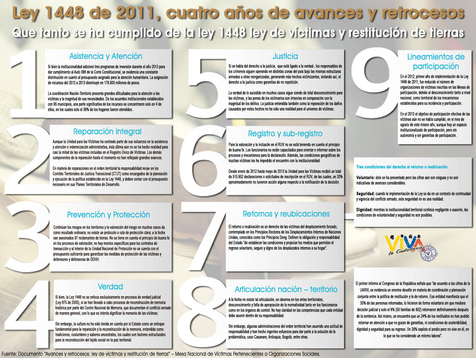 vitimas avances retrocesos
